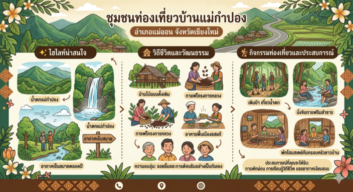 ชุมชนท่องเที่ยวบ้านแม่กำปอง