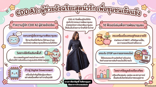 ประชาสัมพันธ์เชิญชวนใช้งาน “CDD AI